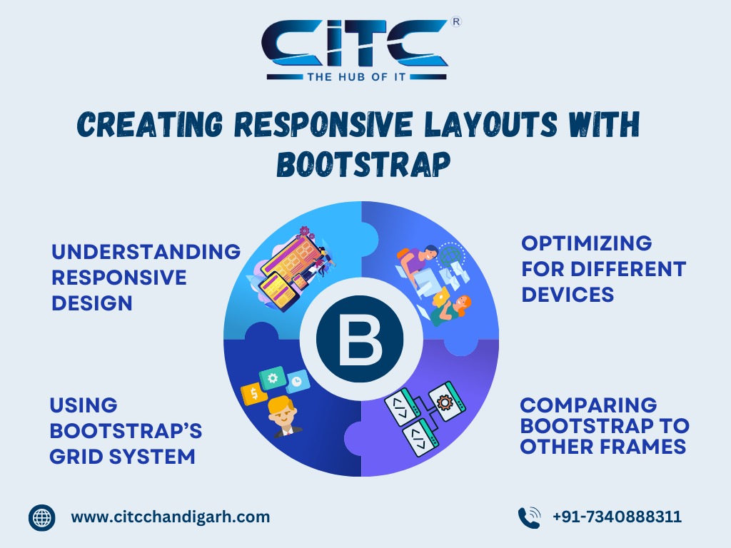 Creating Responsive Layouts with Bootstrap: A Guide for Beginners